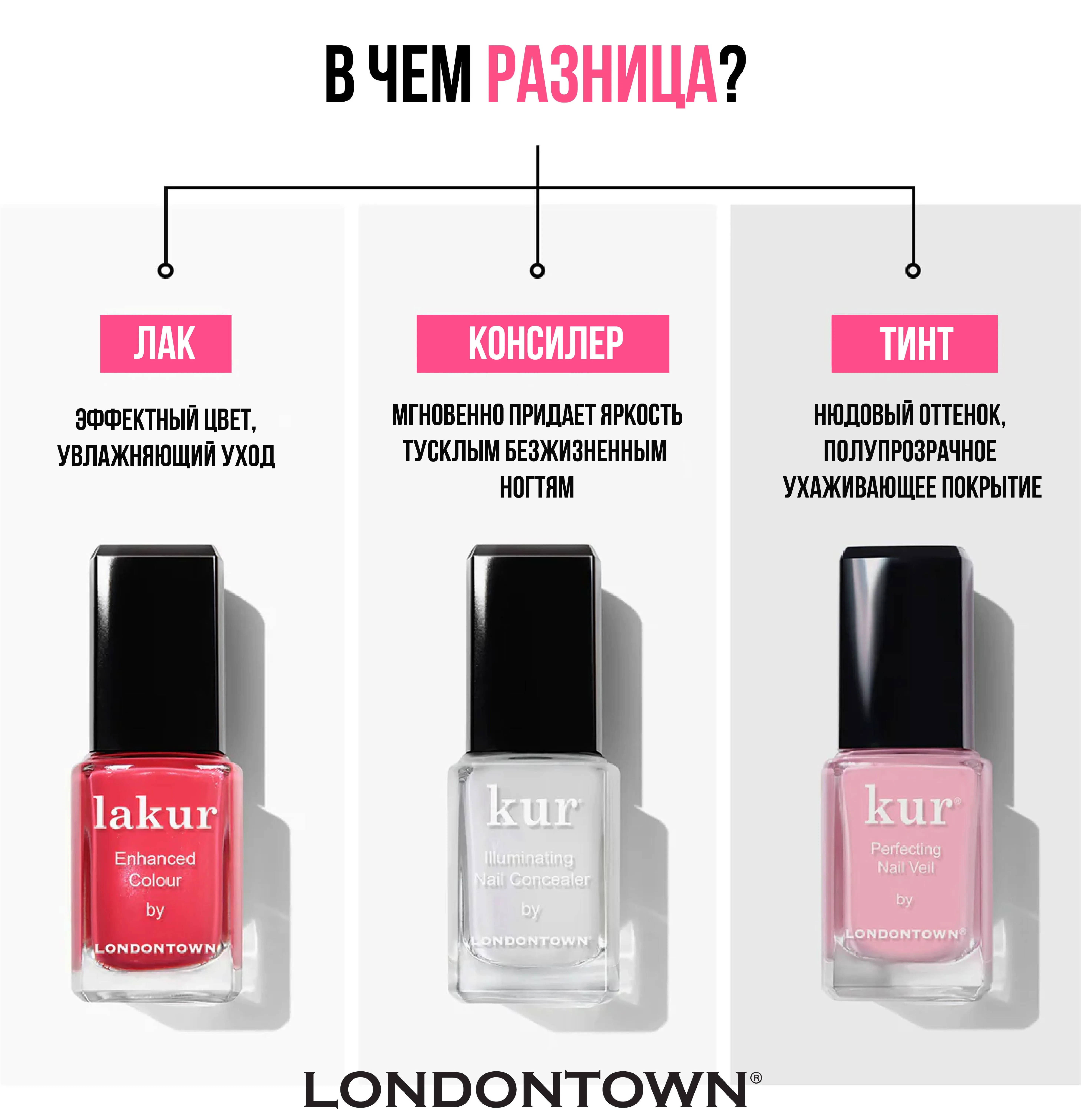 kur Тинт для ногтей #6 12 мл